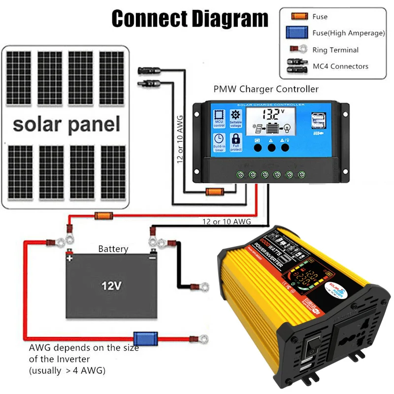 110V/220V Układ zasilania energią słoneczną 50W Panel słoneczny 30A Kontrolowanie ładowania 6000W DC na AC Falownik Zestaw do wytwarzania energii do