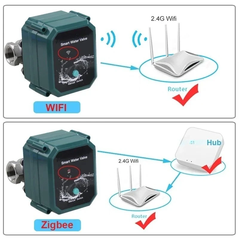 Wifi Zigbee Smart Water Ball Valve Full Adjustable 0%-100% Shut Off Automatic Liquid Flow Control With Leak Detect Function