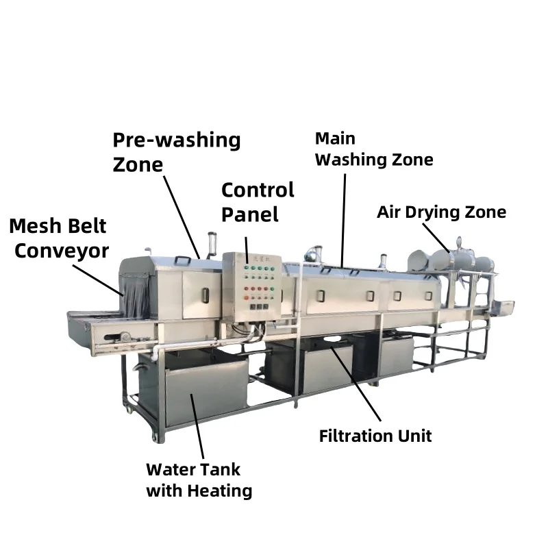 Continuous High Pressure Spray Washer Fully Automatic for Plastic Pallet Basket Crate Bin Egg Tray with Conveyor Custom