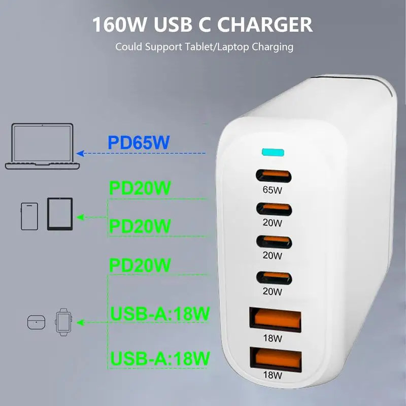 Travel USB Charger Station 160W Portable USB Charger With Fast Charging Lower Operating Temperature USB Charger For Computer