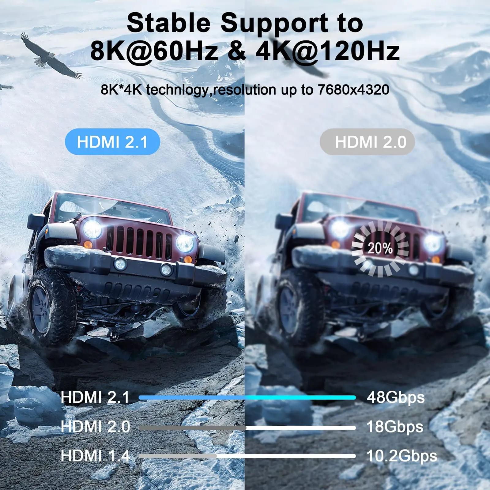 MOSHOU Slim & Flexible Soft 8K 4K Kabel HDMI do HDMI 4K@120Hz 8K@60Hz 48Gbps Ultra cienki kabel HDMI 2.1 do monitora HDTV Camera — zdjęcie produktu 2