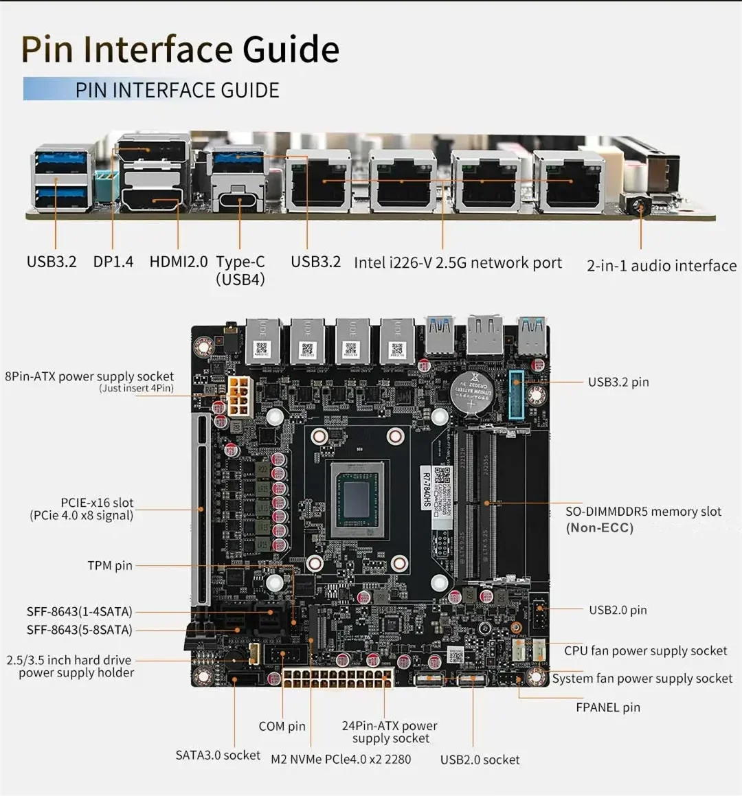 Placa base NAS 4xi226-V 2,5G de 9 bahías AMD Ryzen 7 8845HS USB 9xSATA3.0 2xM.2 NVMe PCIE X16 2xDDR5 Mini ITX Firewall VPN placa base