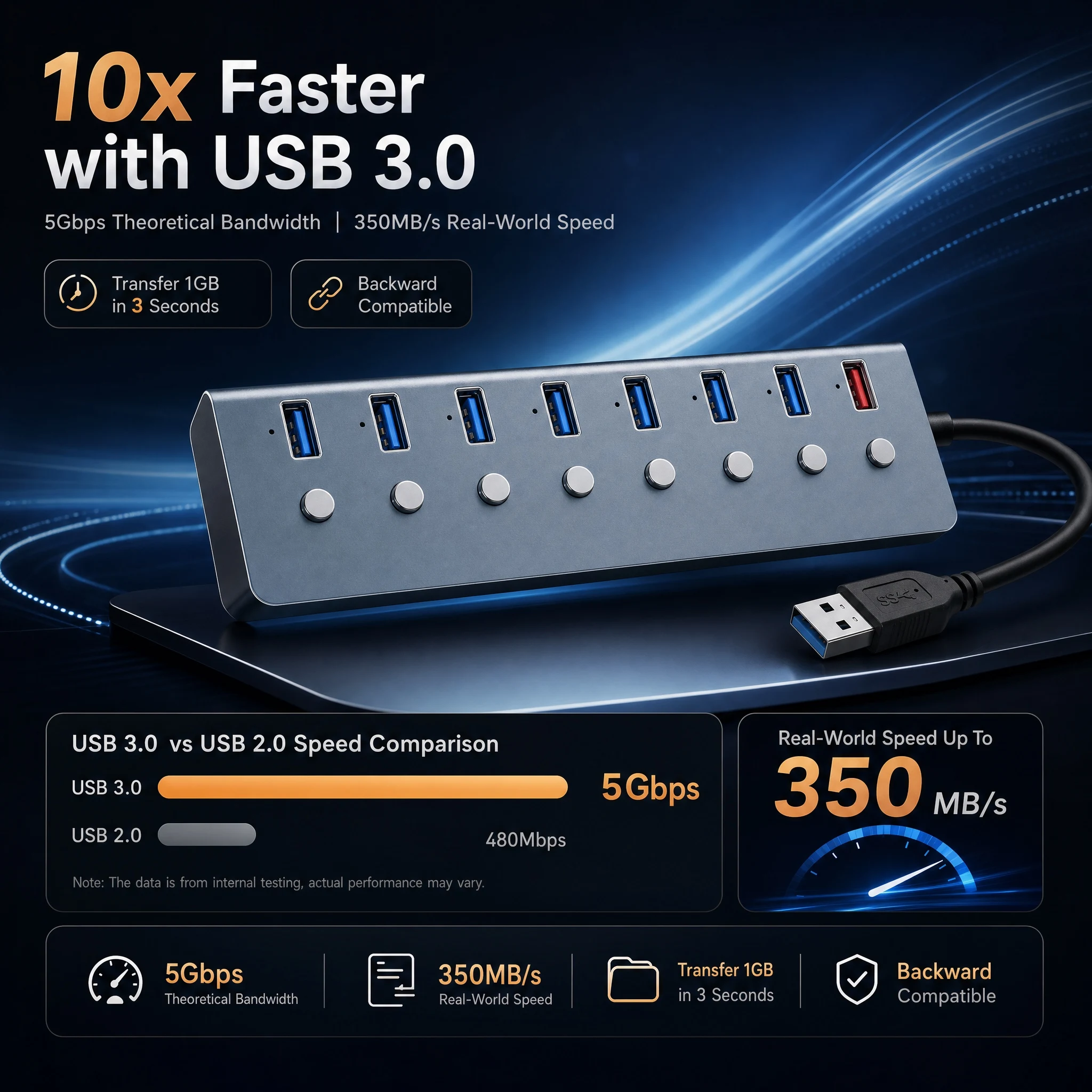 4/8-poorts USB 3.0-hub met sch - Usb Hub Gaming recensie en prijs