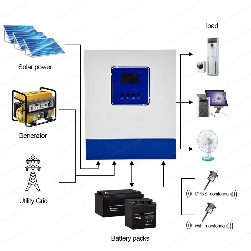 4KW 24V Hybrid Solar Inverter, Built‑in MPPT Charge Controller, Wi‑Fi Monitoring & Parallel Function