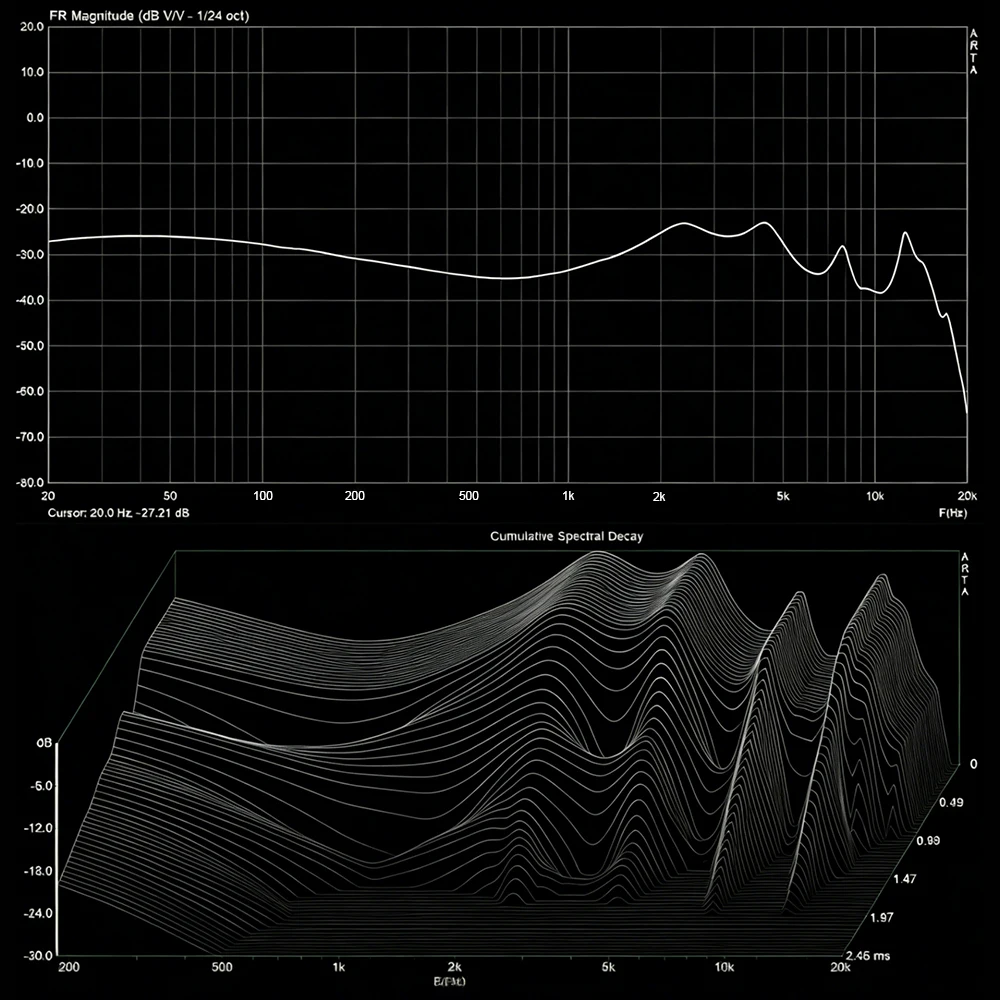 IEM-oordopjes, in-ear monitore - Audiophile Headphone Wired recensie en prijs