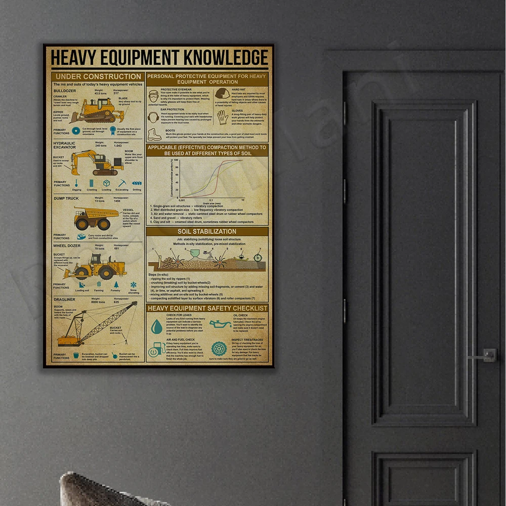Heavy equipment knowledge post - Heavy Equipment Painting ulasan dan harga