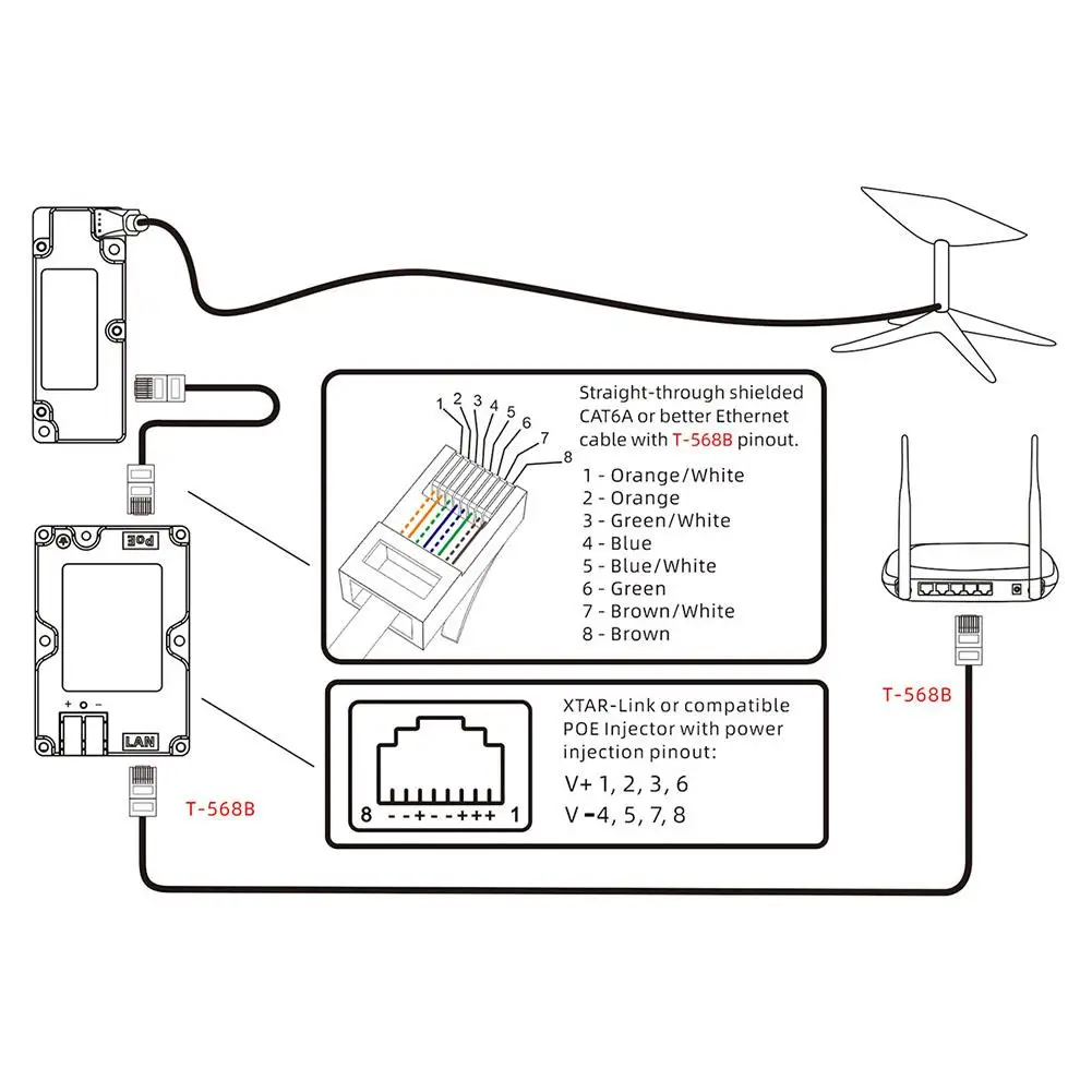 Imagem -05 - Adaptador de Cabo Retangular Starlink v2 Dishy Antena Rj45 Conversão 12v 24v Adaptador Starlink P8x0