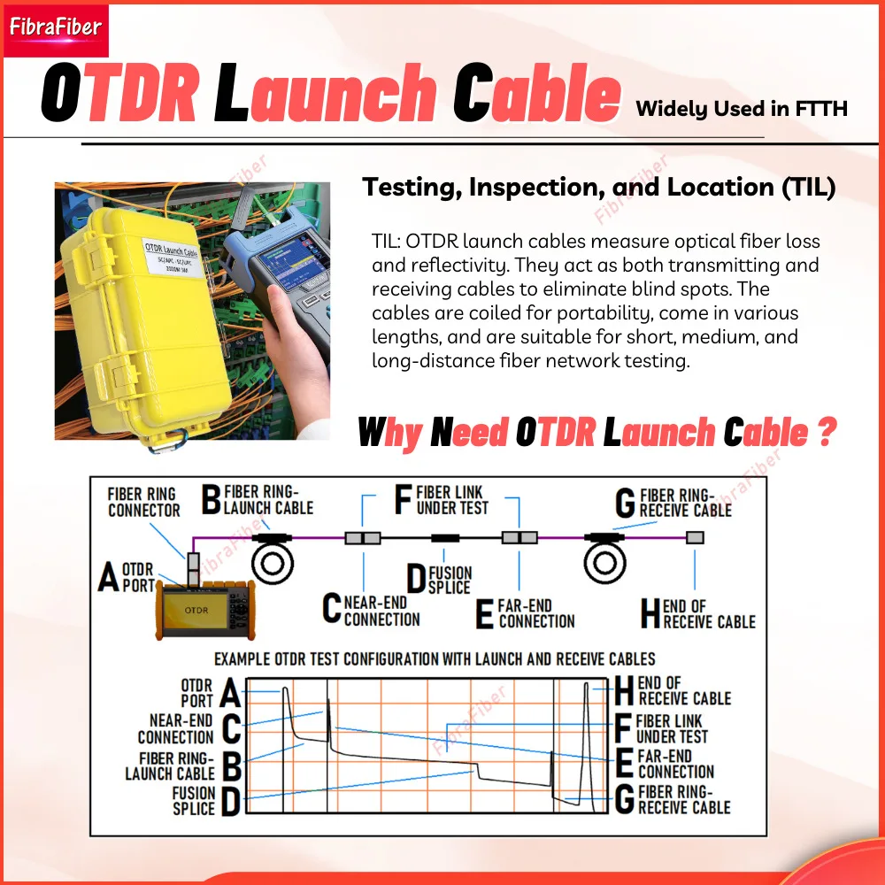 500m 1KM 2km OTDR Blind Zone Eliminator Box Fiber Optic Launch Cable SC/UPC-SC/APC SM 1310/1550nm Fiber Rings SC UPC to SC APC