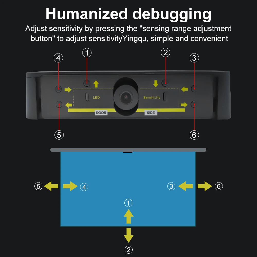 Cámara con Sensor de imagen de reconocimiento humano HD, disparador de alta resolución integrado, infrarrojo, accesorio de puerta automática,