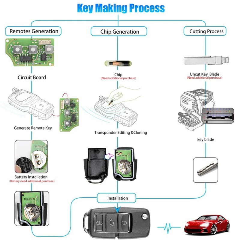 Xhorse XKB506EN Universal Wire Remote Key Fob 3 Buttons For VW B5 Type For VVDI Key Tool 10Pcs/Lot