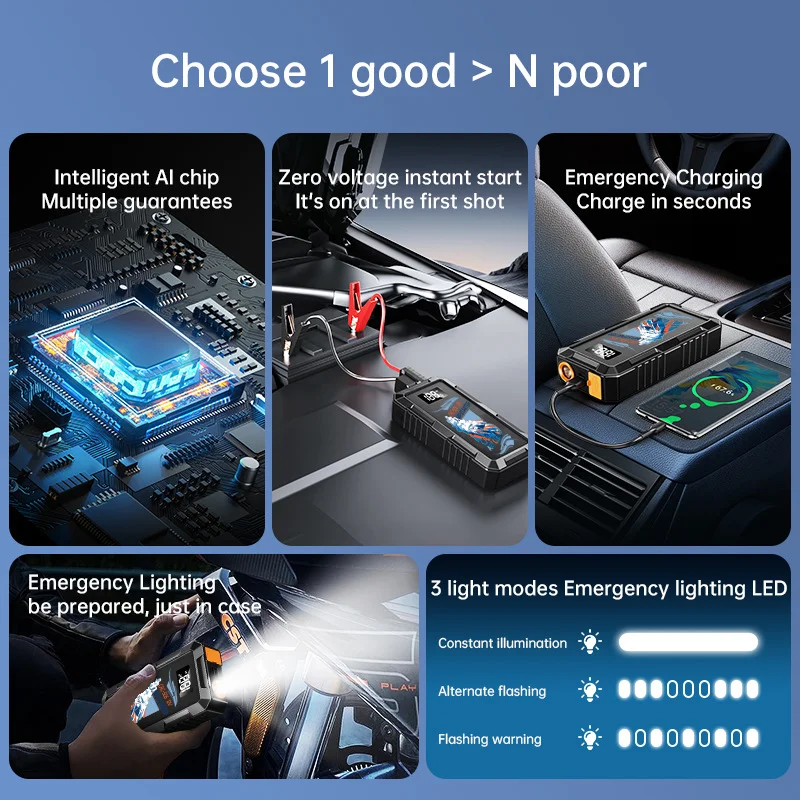 12V Portable Car Jump Starter, CAC-506 Emergency Auto Battery Booster with Anti-Reverse Clamps, Zero-Voltage Start, USB Ch