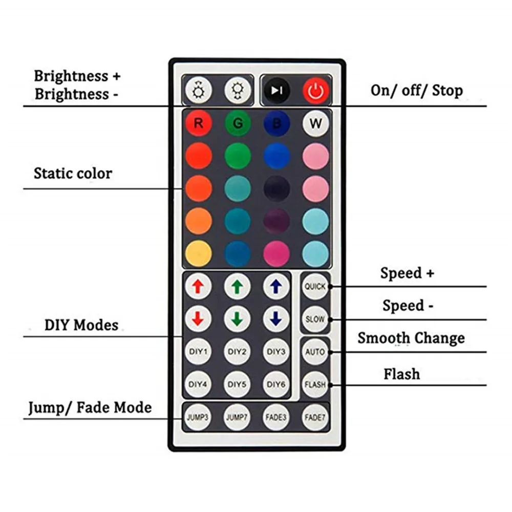 Led Controller LED IR RGB Controler LED Lights Controller IR Remote Dimmer DC12V For RGB 3528 5050 LED Strip