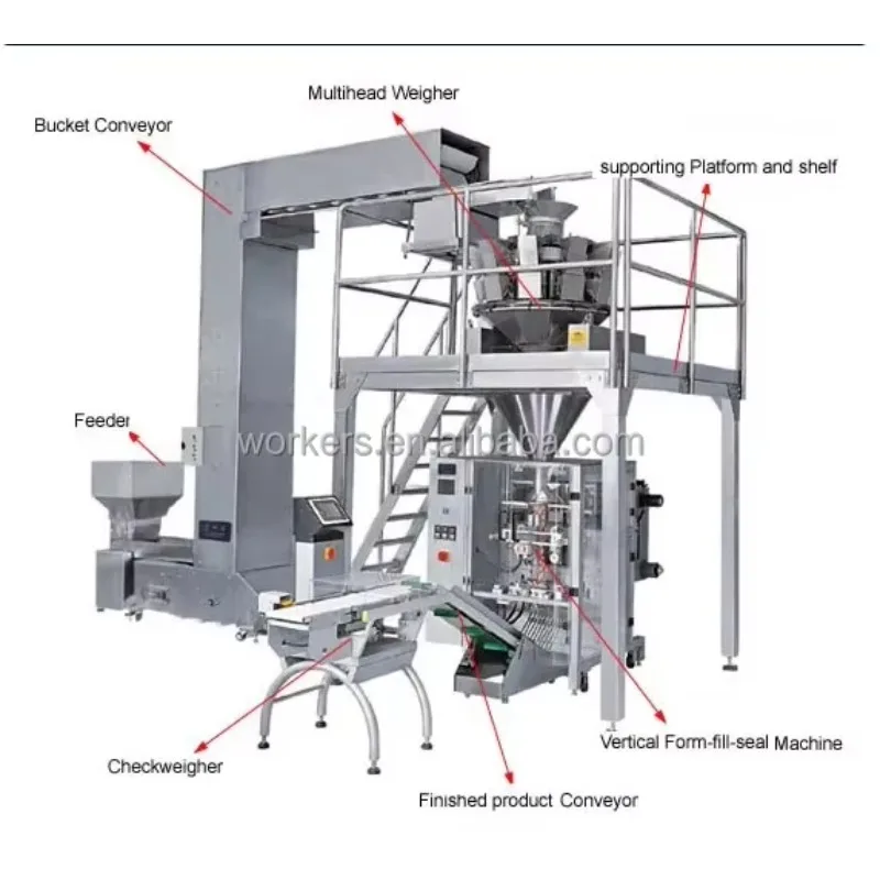 FL Factory Price Automatic Weighing Chips Snack Pouch Packing Machine With Nitrogen for Potato Banana Chips Bag Packing Machine