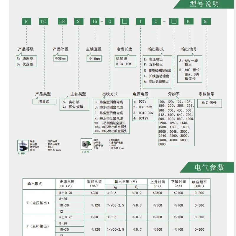 Codificador de husillo incremental RTC58S15-9C6M1L-1024BM R62S15-1024BM