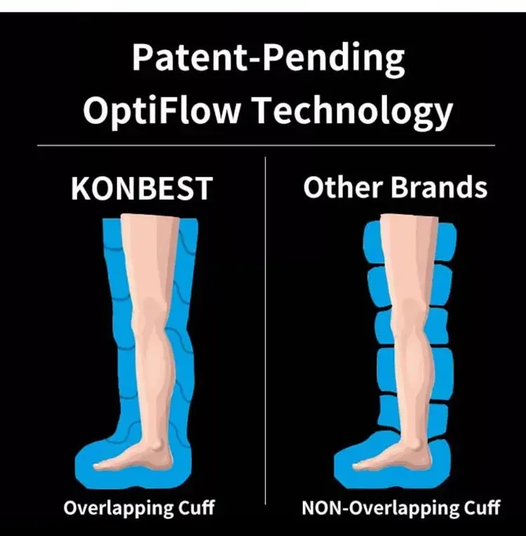 Professional Sequential Sports Recovery System Air Compression Boots for Improved Circulation Pressotherapy Lymphatic Drainage