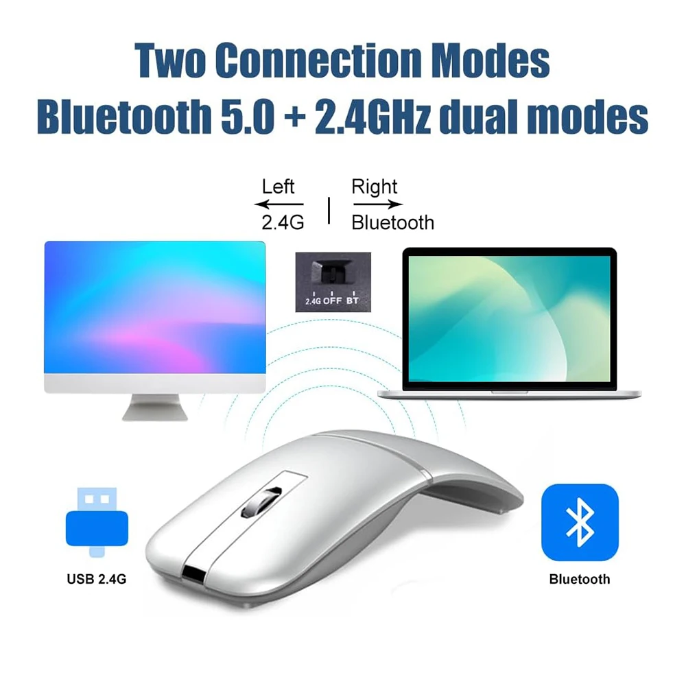 

Эргономичная беспроводная вращающаяся мышь Bluetooth5.0 и 2,4G с бесшумным щелчком, перезаряжаемые складные дорожные мыши для ПК/ноутбука/настольного компьютера