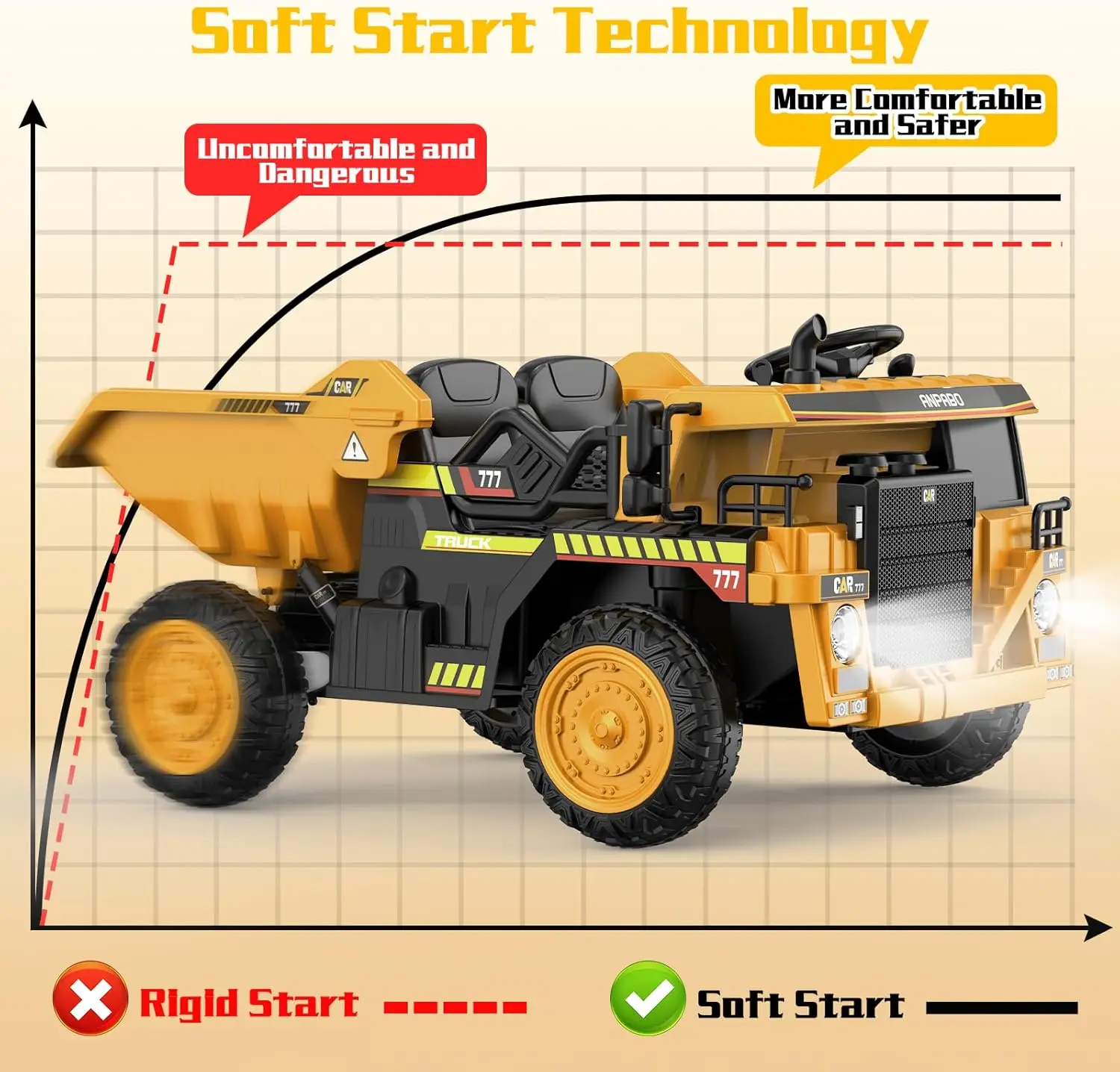 Balade sur camion à benne basculante, voiture de 12 V avec télécommande, lit à benne électrique et pelle supplémentaire, monter sur véhicule de construction avec M