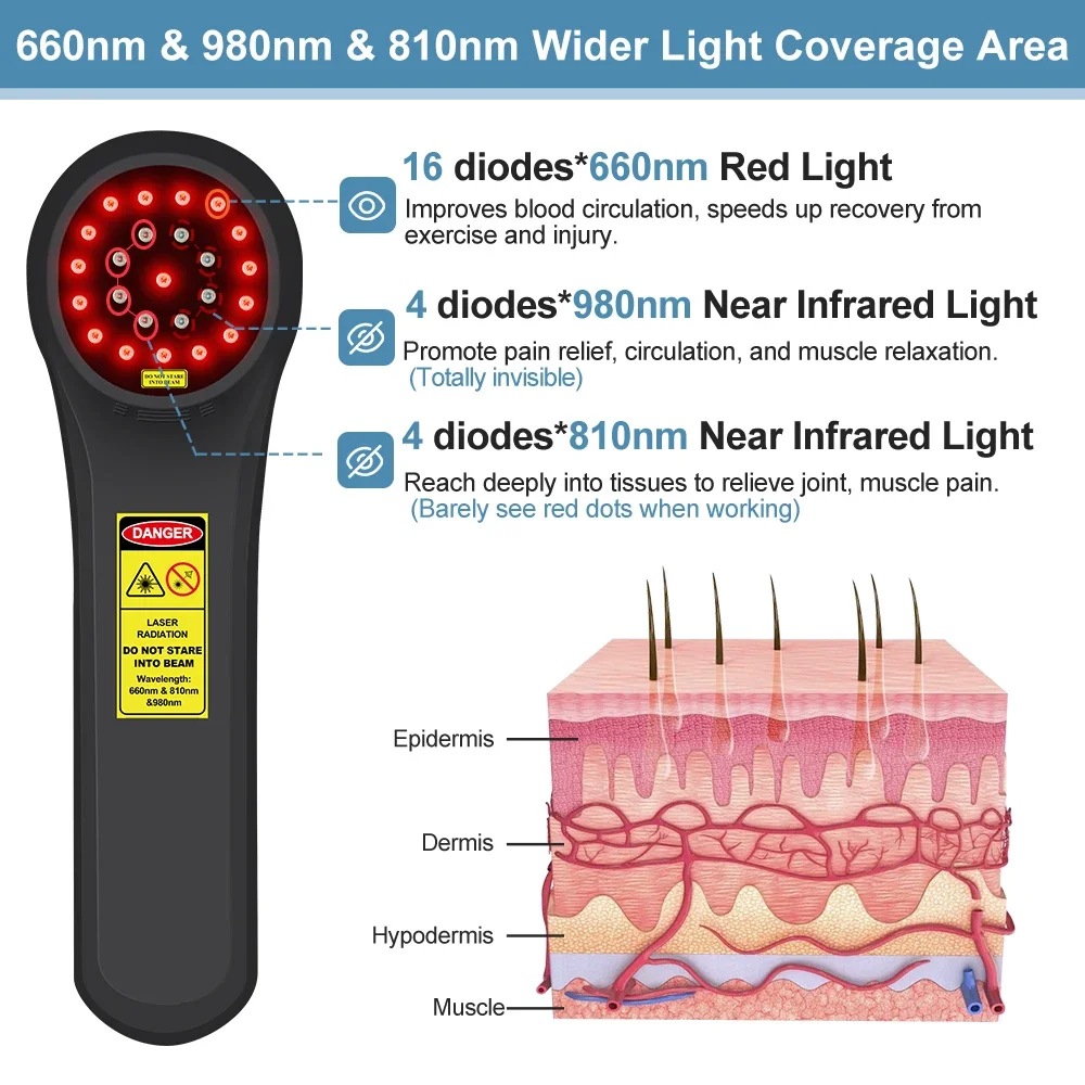 New Upgraded Laser Therapy Device 980nm 810nm 660nm Physiotherapy & Rehabilitation Equipment for Cats & Dog Pain Tissue Recovery