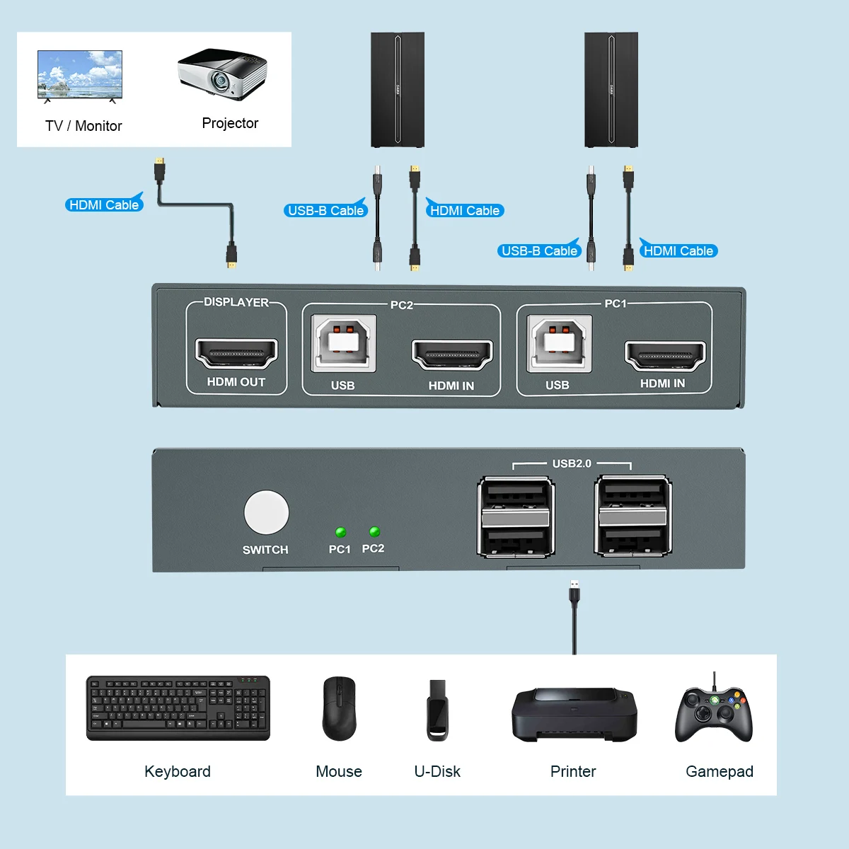 Hoom 2 In1 Out 4K  USB HDMI-compatible KVM Switch Box for 2 PC Sharing Keyboard Mouse Printer Video Display USB Swltch Splitter