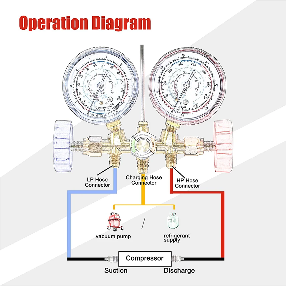 

Refrigerant Manifold Gauge Set 3 Way AC Diagnostic Manifold Gauge Set A/C Refrigeration Charging Service for R12 R22 R404A R134A