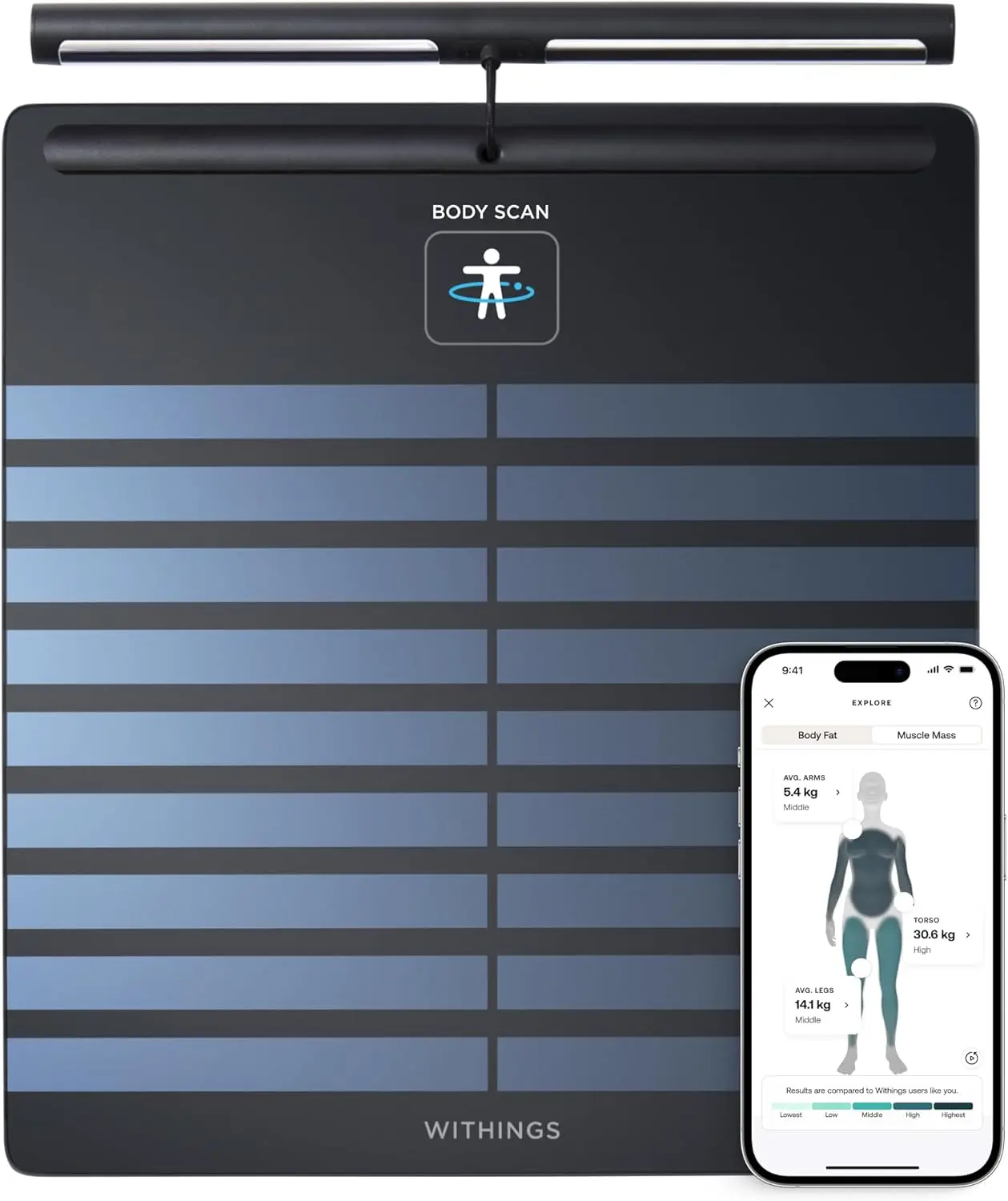 Smart Scales with Full Body Analysis Including Fat Content, Muscle Mass, Bone Density, Visceral Fat, Digital Personal Scales