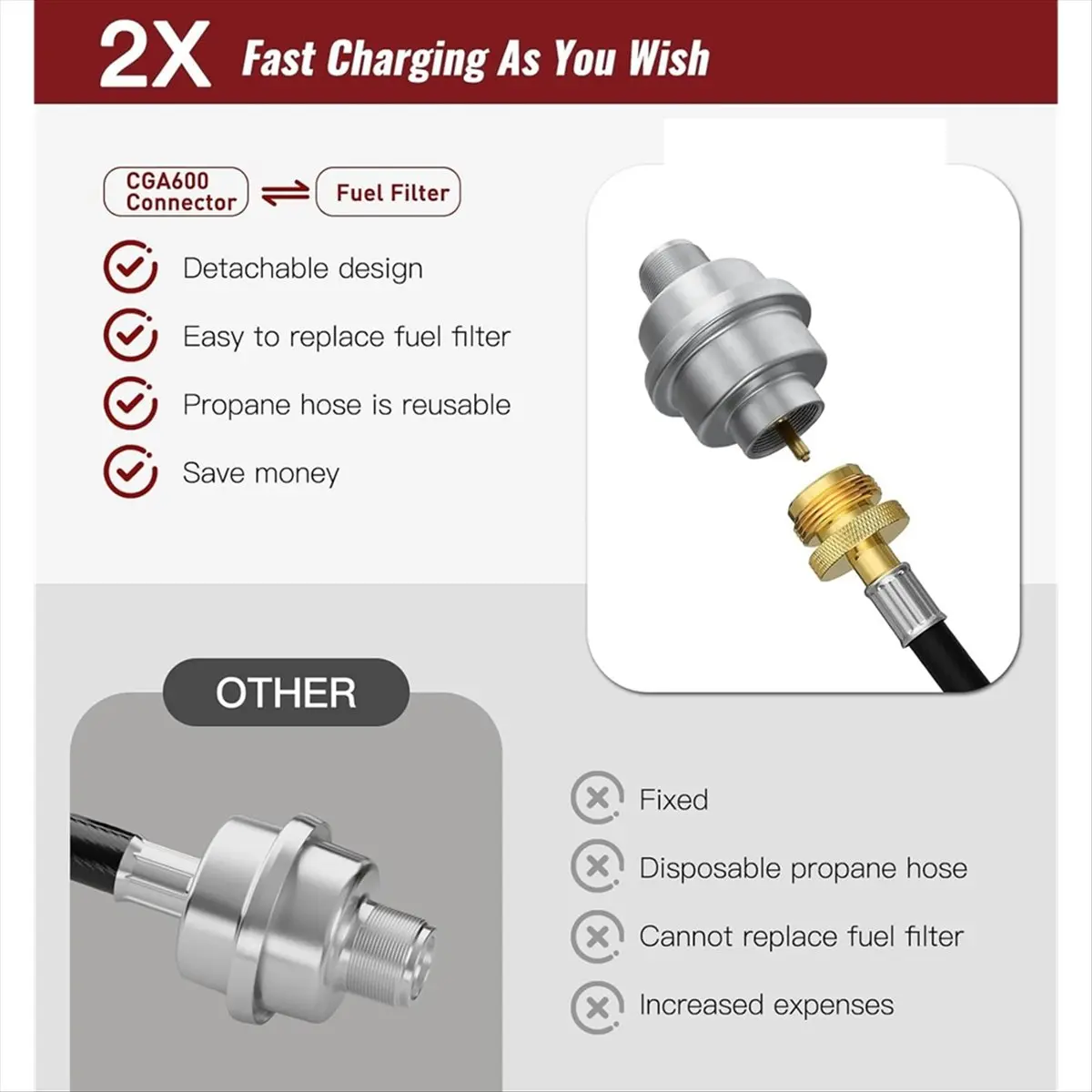 Propane Filter with 6FT Propane Adapter Hose, for Mr.Heater Buddy Portable Buddy and Q, Grill