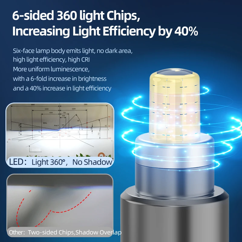 لمبات المصابيح الأمامية القوية LED 360 درجة H1 H7 H11 H8 9005 HB3 9006 HB4 9012 HIR2 6000K التوصيل والتشغيل الأبيض لمصابيح المصابيح الأمامية للسيارة