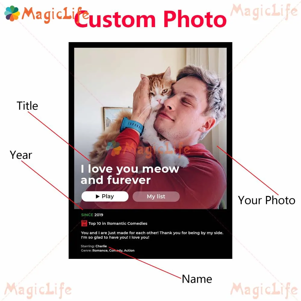 

Pet Series Poster Customizable For Best Friend Wall Art Canvas Painting Posters Wall Pictures For Living Room Decor Unframed