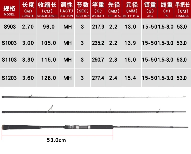 Lurekiller Full Fuji Parts Sea Bass Rod 3 Section Carbon MH 15-50G 2.7m-3.6m Spinning Lure Rod for Light Shore Jigging