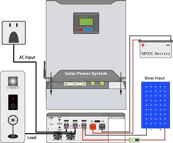 2025/نظام الطاقة الشمسية 5000 واط عاكس هجين مجموعات كاملة الألواح الشمسية خارج الشبكة الطاقة الطاقة المنزل 5kw مجموعة نظام الطاقة #6