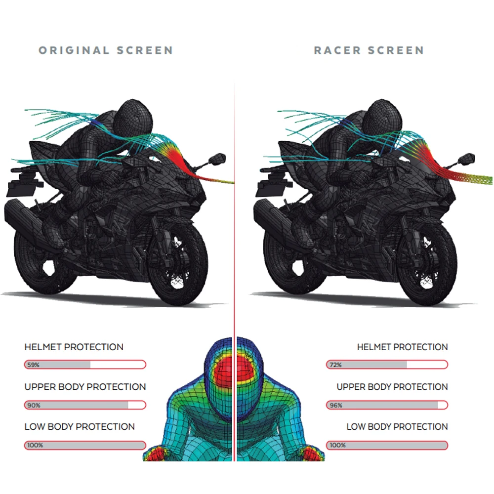 For Kawasaki ninja ZX-6R zx6r ZX6R ZX-6R 2024 2025 2026 Motorcycle Windscreen Windshield Wind Deflectors Double Shield Protector image 3
