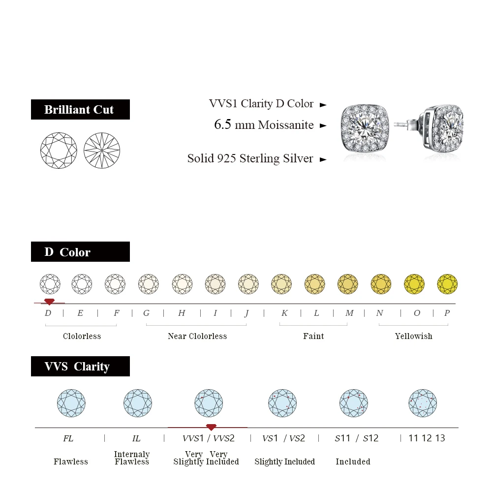 CHARMING Vintage Square 1CT Moissanite Earring 925 Sterling Silver for Women Dinner Party Gift Daily Jewelry Wedding Anniversary