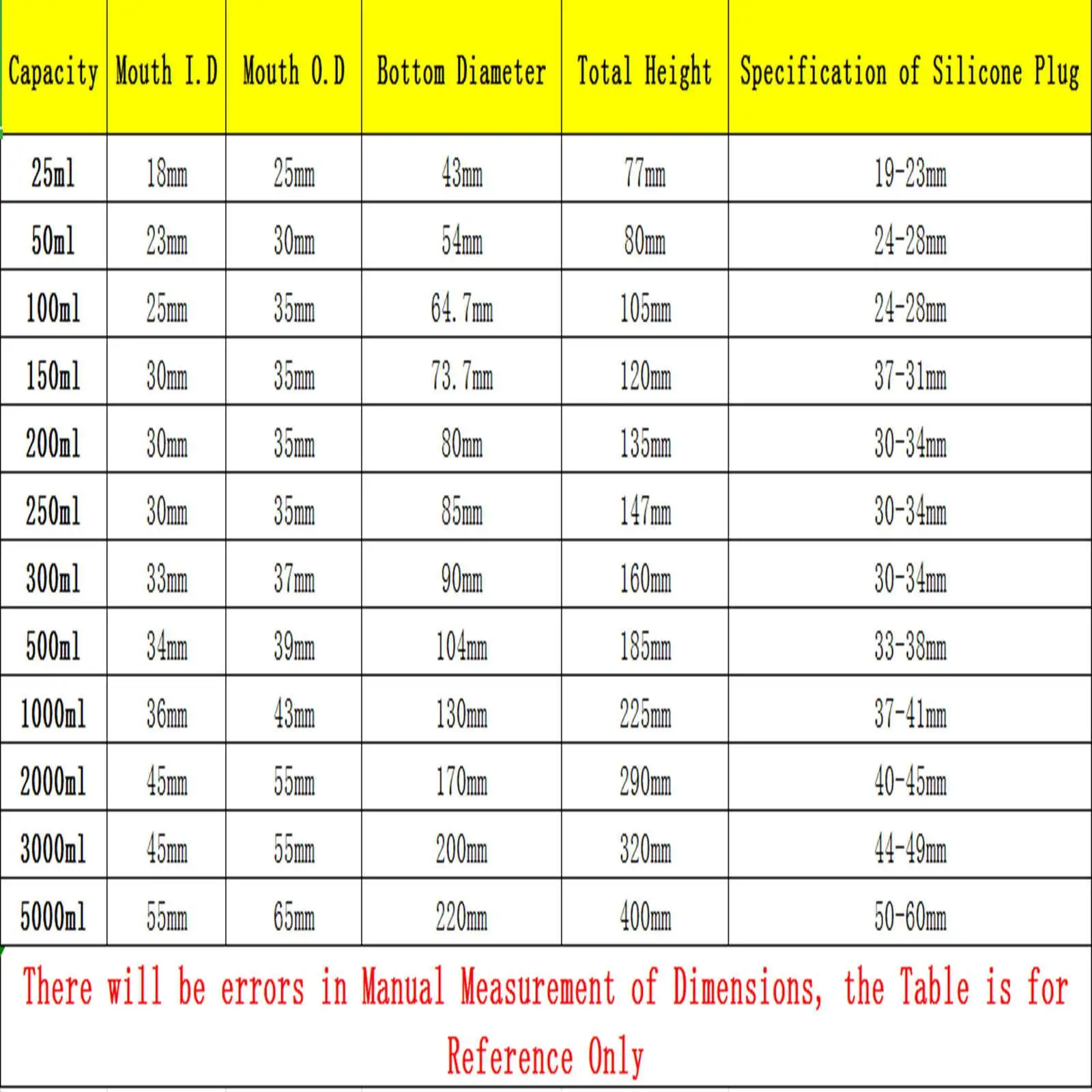 50ml 100ml 150ml 200ml 250ml 300ml 500ml 1000ml 2000ml 3000ml 5000ml 원추형 삼각 플라스크, G3.3 붕규산 유리 실험실