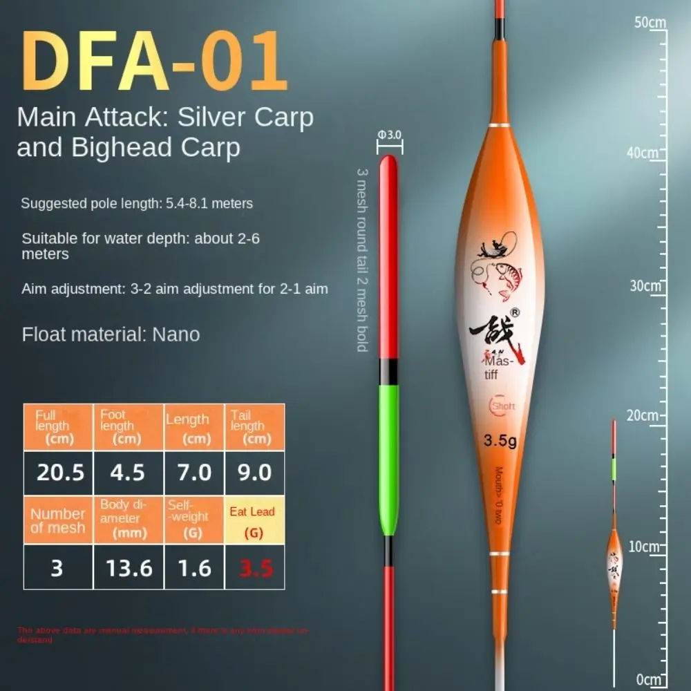 Variant: DFA-01