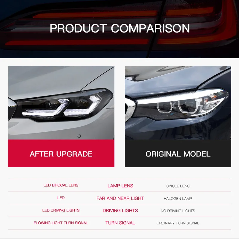 

Фары для BMW 5 серии G30 2018-2021, последняя версия LCI, стильные светодиодные дневные ходовые огни, двойной проектор, автомобильные аксессуары