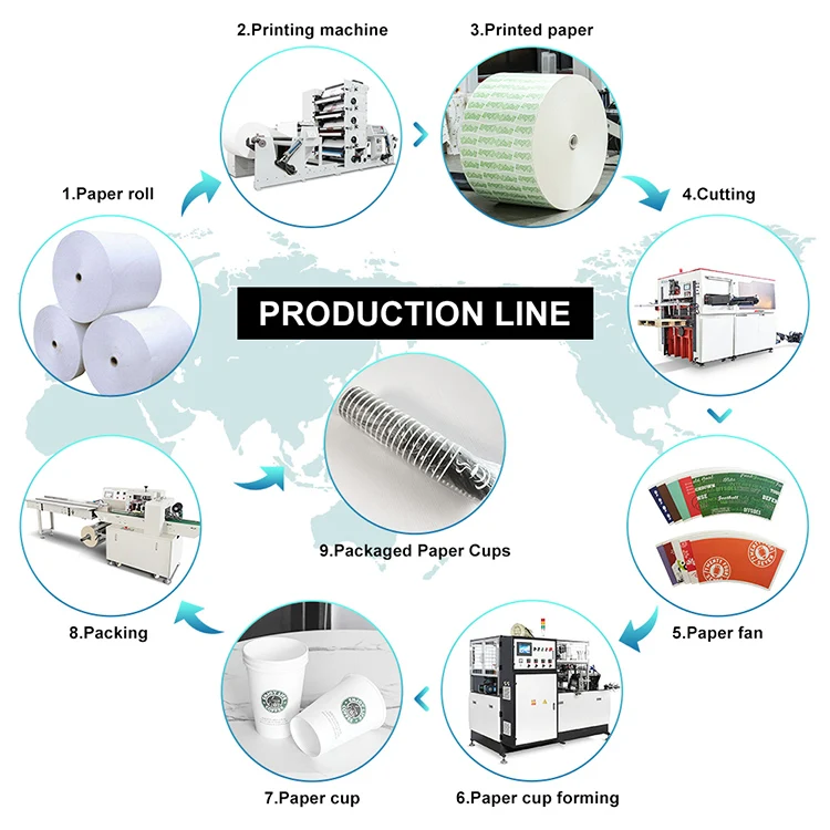 YG Widely Used Superior Quality Paper Cup Making Machine Fully Automatic Disposable Paper Cup Making Machine