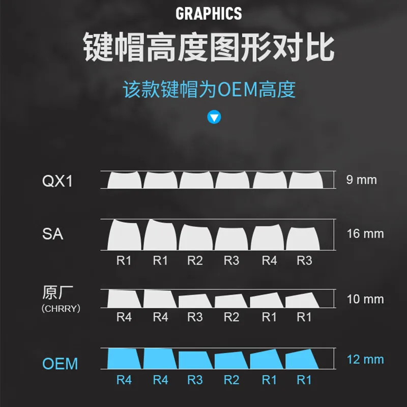 MageGee PBT Key Cap Double Skin Milk Pudding Two Color Injection Molding Transparent Key Cap 61/87/98/100/104OEM Height(not Keyb