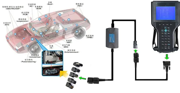 For G-M Tech2 Diagnostic Scanner For G-M SA-AB OP-EL SUZ-UKI Ho-lden