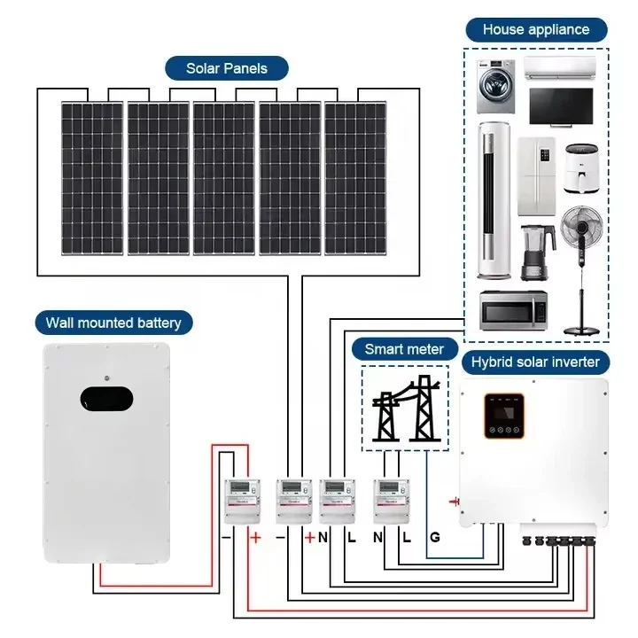 

Hot sales 24 Volt LifePO4 48V 53.2 Volt 100Ah 200Ah 300Ah 400Ah 5kWh 10kWh 15kWh 20kWh Lithium Iron Battery for Home Storage
