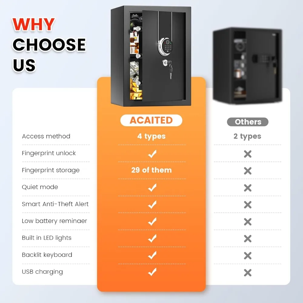 Biometric Fingerprint Safe Box, 1.3 Cuft Home Security Safe with Fireproof Waterproof Bag, Combination Keypad, Anti-Theft Dual A