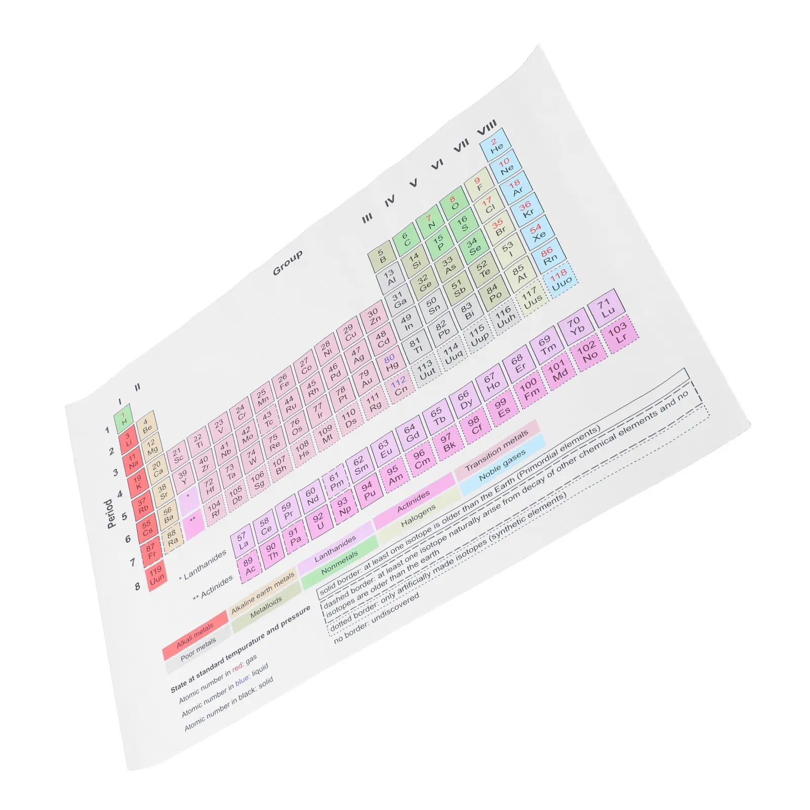 Periodic Table Poster: High Definition Printed Lightweight Educational Chart For Science Classroom Decor Chemistry Wall