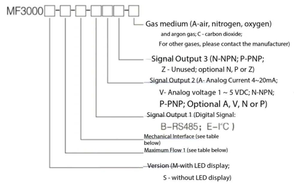 MF3000 Digital Display Industrial Grade High Flow Gas Mass Flow Meter for Measur