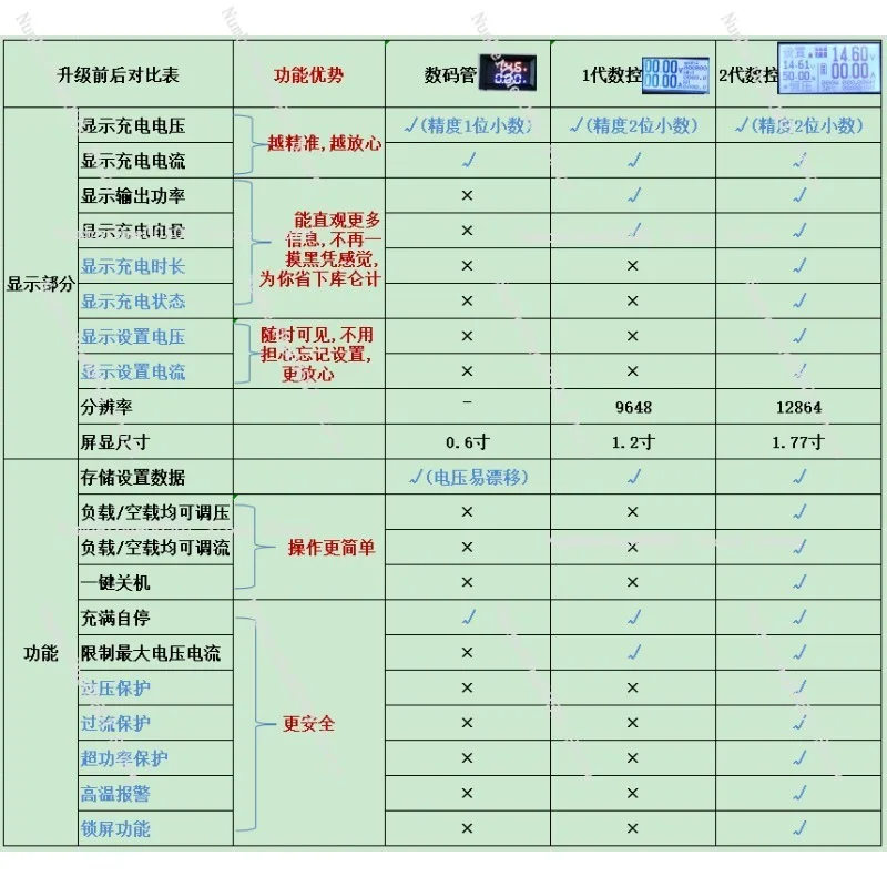 

12V Battery Charger 110A 1400W 14.6V For Lead Acid Lithium Iron Phosphate Car Voltage Stabilization Programming