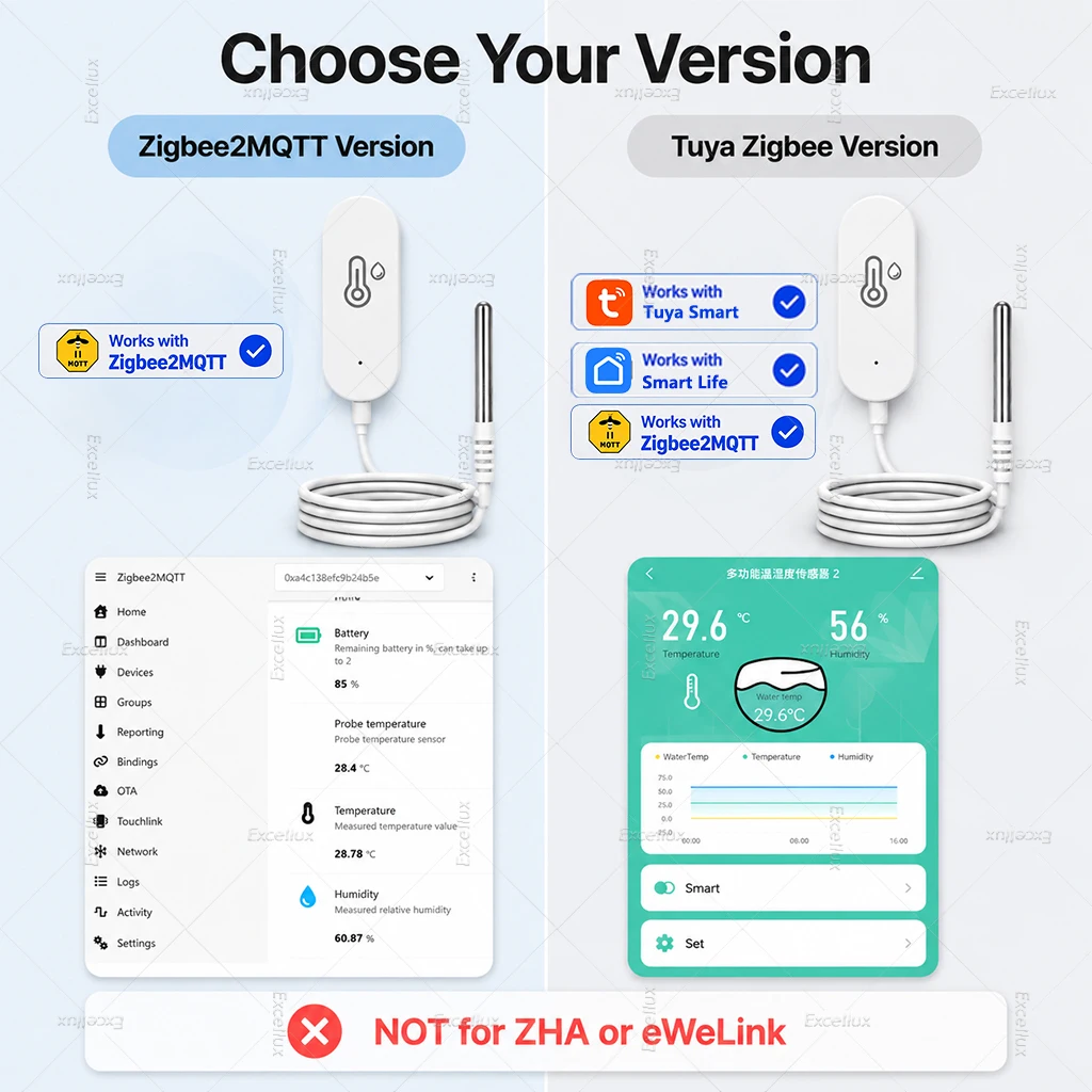 3-In-1 Zigbee Sensor Temperature Humidity Meter With External Probe Thermometer Work With TUYA Zigbee2MQTT For Fish Tank Freezer