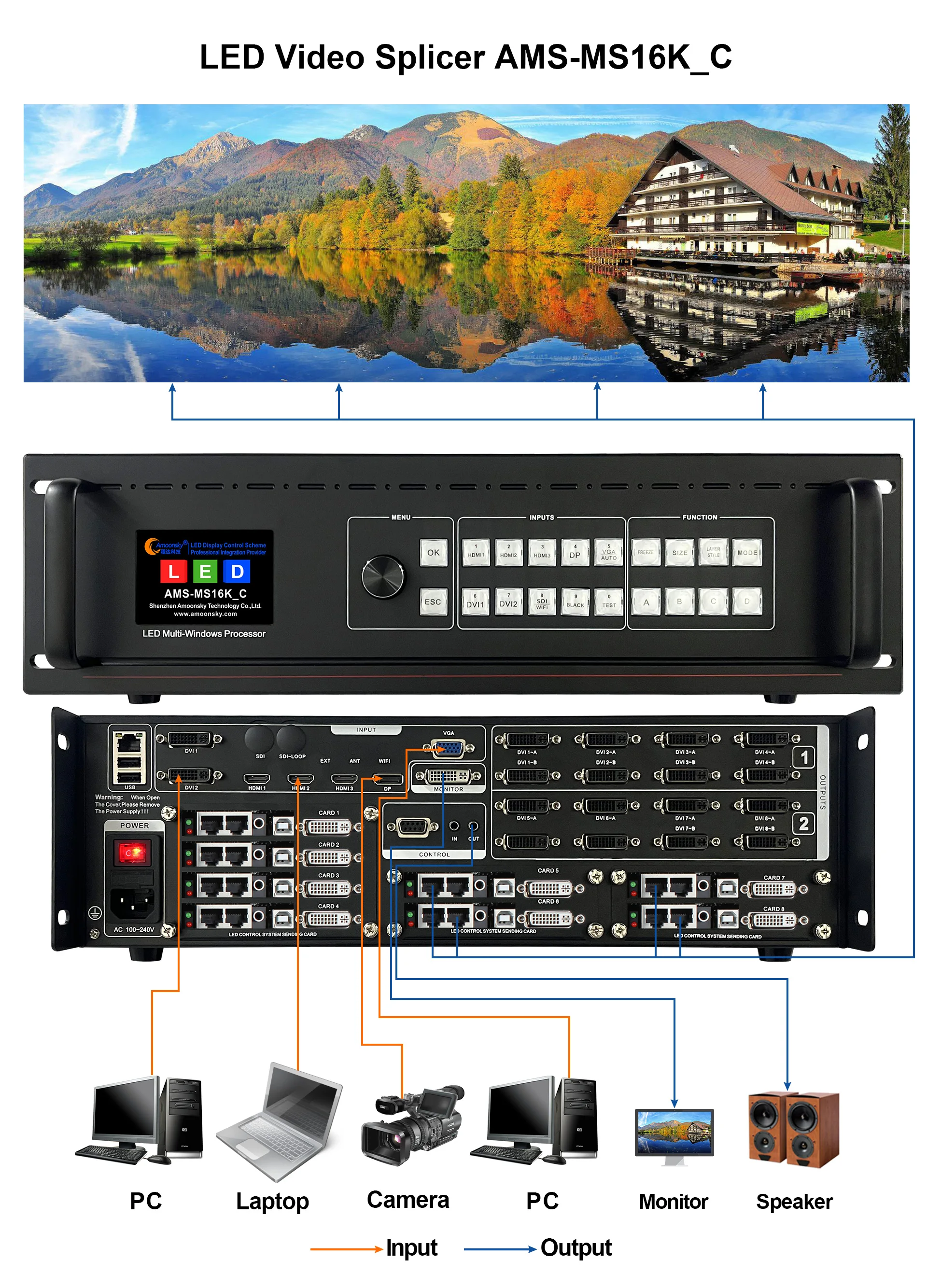 MS16K_C แบบโมเสคแบบไร้รอยต่อแบบแยกส่วน11ทดสอบ2ชั้นโดยพลการตัวประมวลผลแบบต่อพ่วง16K LED หลายหน้าต่าง