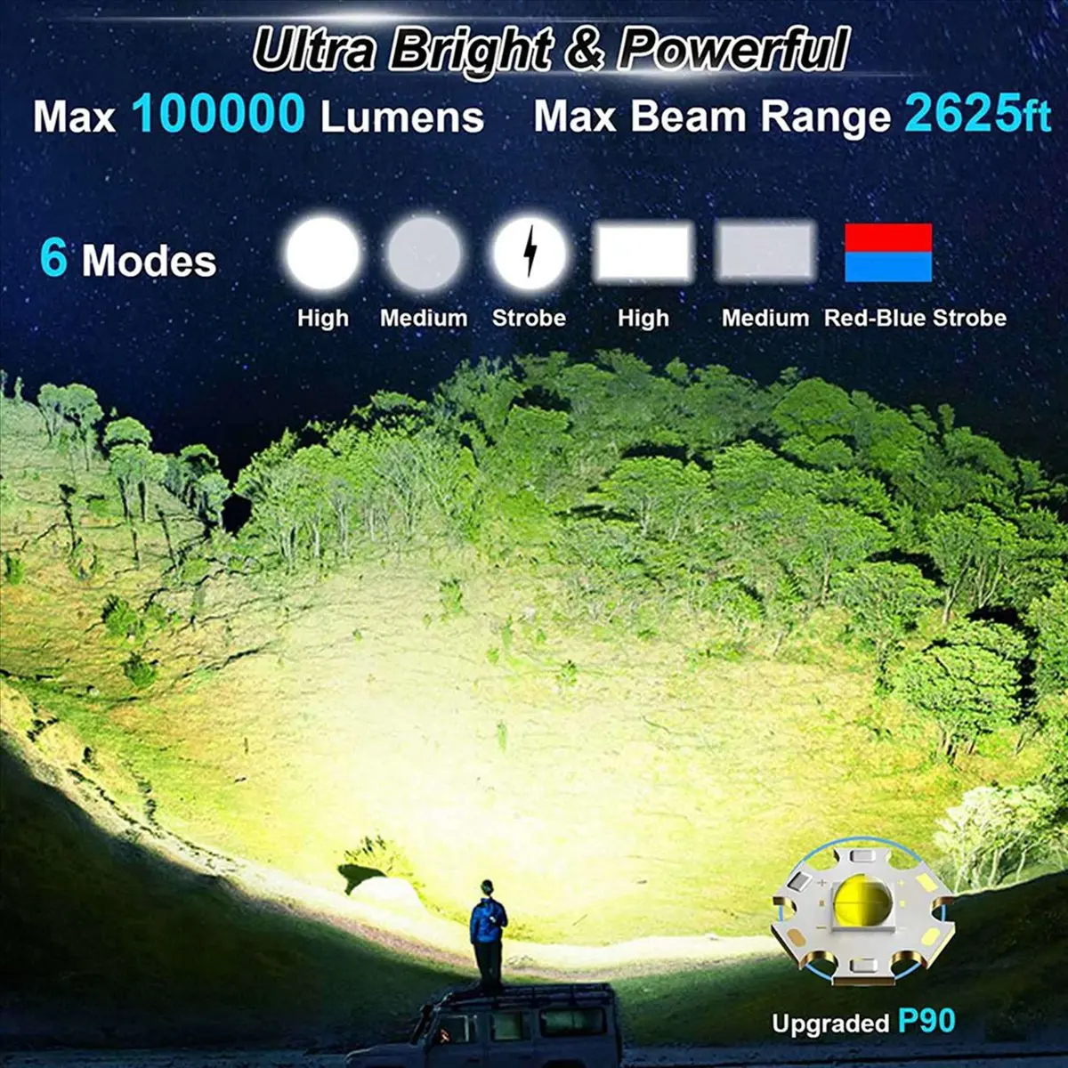 【BUYERS】2X Rechargeable Spotlight,100000 Lumens LED Spot Lights Handheld Large Flashlight Super Bright Outdoor Solar Spotlights