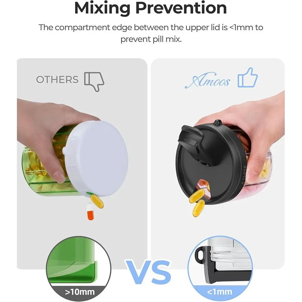 

Диспенсер для таблеток с 7 большими отделениями и конструкцией против смешивания Портативный контейнер для таблеток Органайзер для бутылок с таблетками без BPA