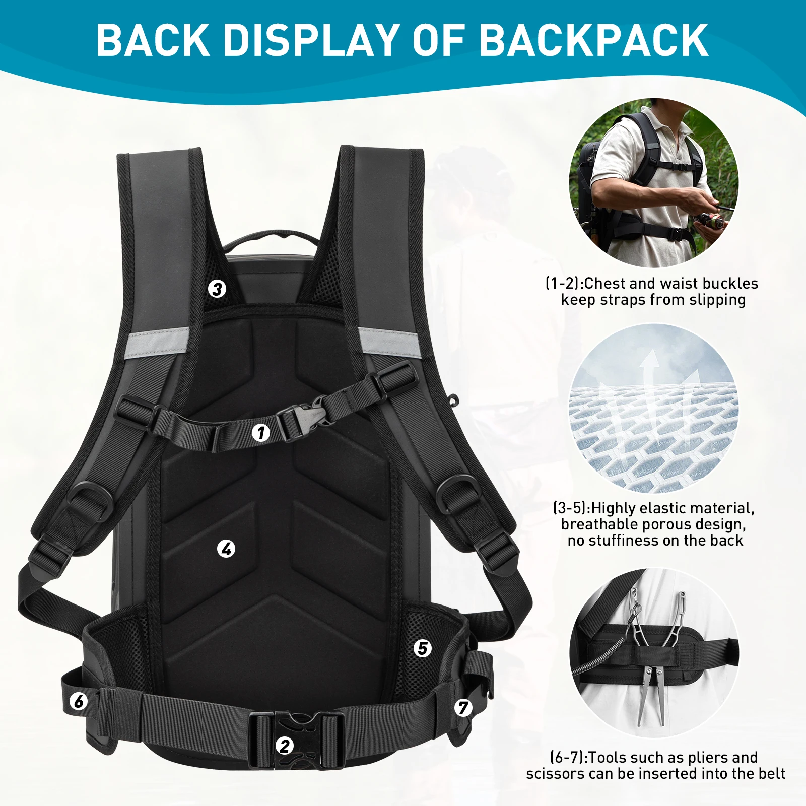 THKFISH Fishing Backpack IPX8 Waterproof Fly Fishing Backpacks Big Capacity Fishing Tackle Storage Packs Outdoor Sport Backpack