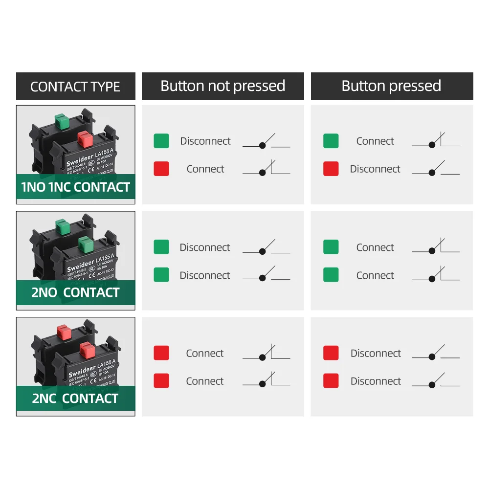 Mushroom Emergency Stop Button on off Switch with Light Emergency Stop Power Control Electrical Starter Switch 220V 10A NC 22mm