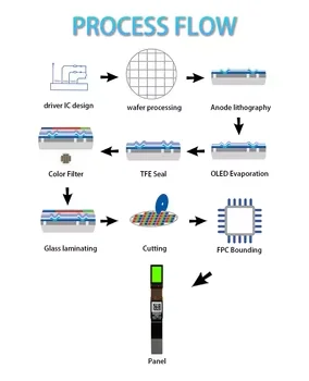 Tela micro OLED de 0,49 polegadas, 1920*1080, 20000nits, para dispositivos AR/VR, Visão, Médicos, Térmicos.